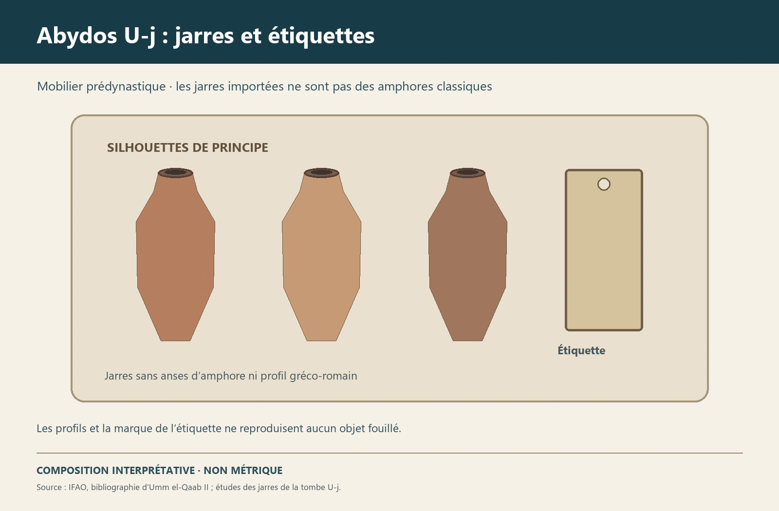 Planche interprétative consacrée à Abydos, cimetière U et tombe U-j