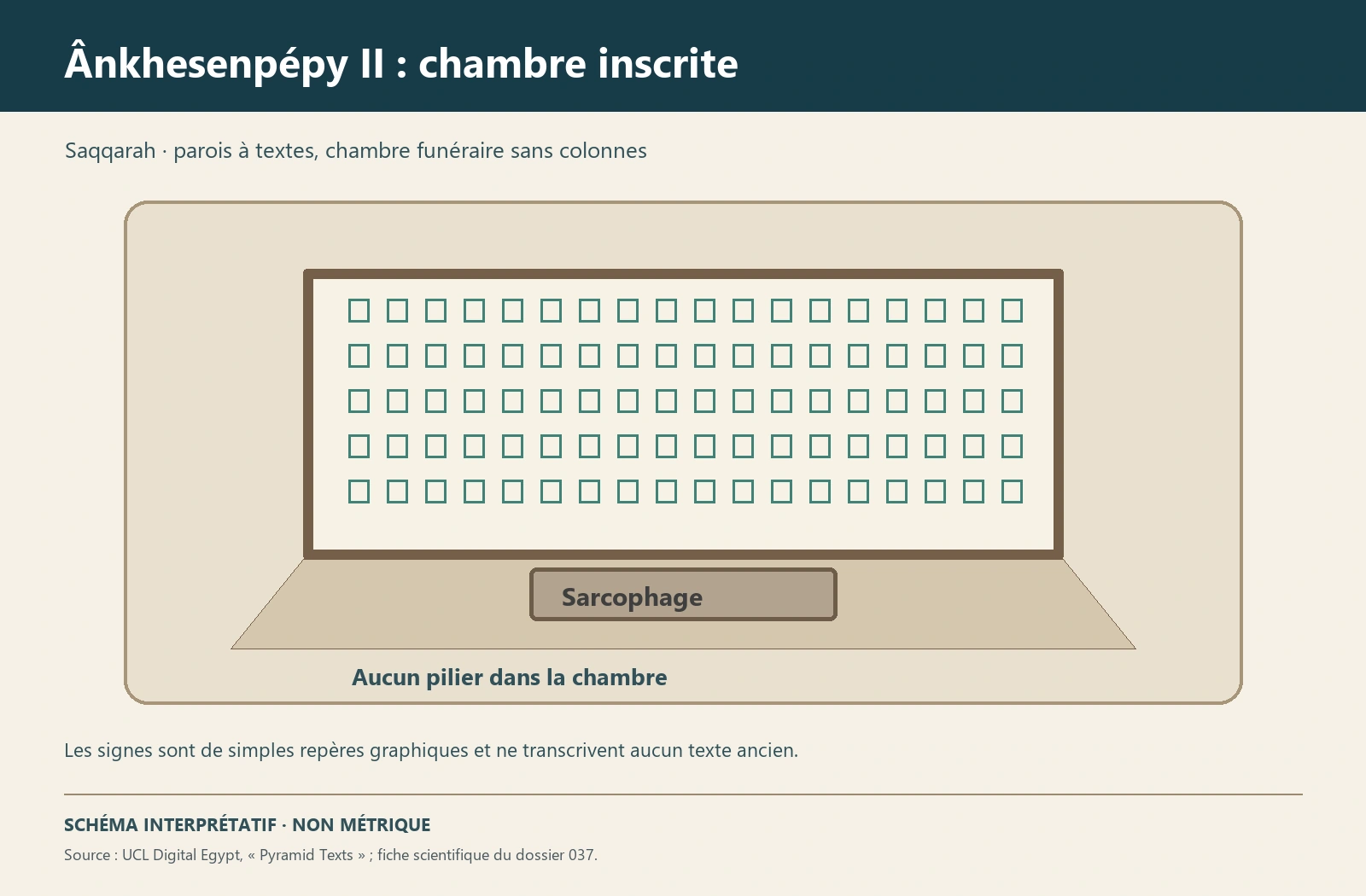 Planche interprétative consacrée à Saqqarah Sud, pyramide d’Ânkhnespépy II