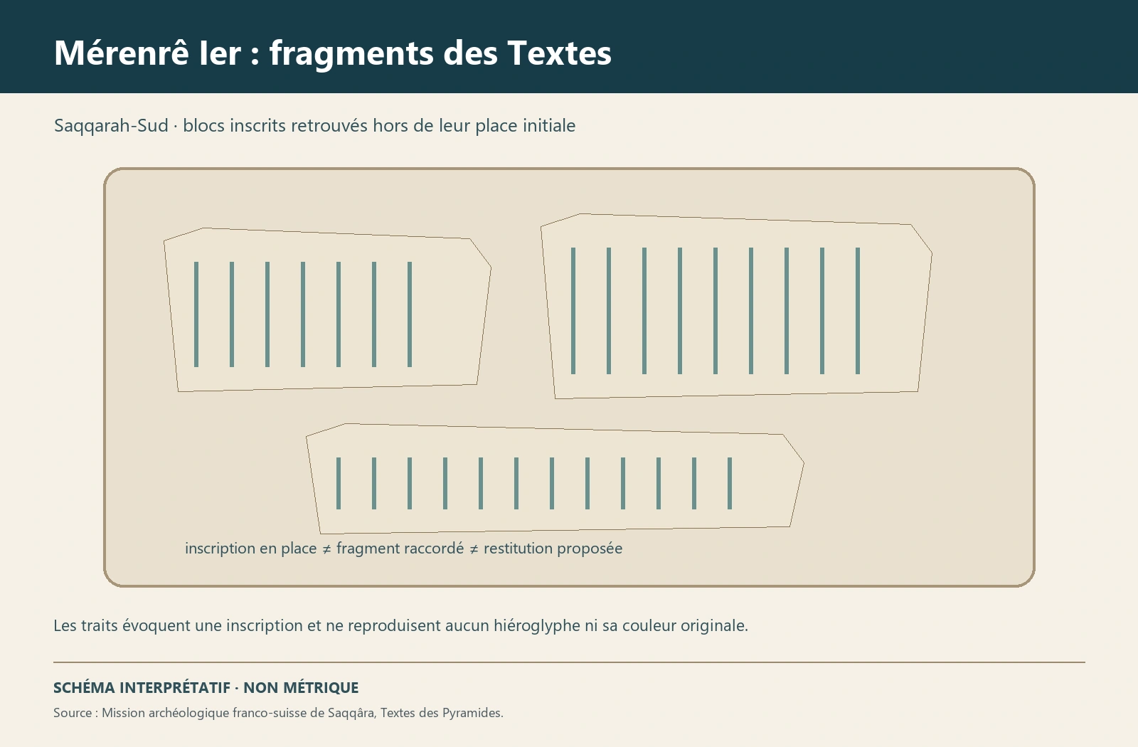 Planche interprétative consacrée à Saqqarah Sud, pyramide de Mérenrê Ier