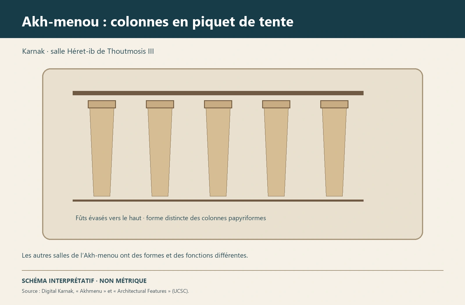 Planche interprétative consacrée à Karnak, Akhmenou de Thoutmosis III