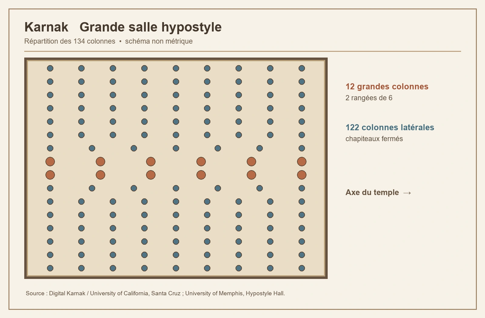 Planche interprétative consacrée à Karnak, grande salle hypostyle de Séthi Ier et Ramsès II
