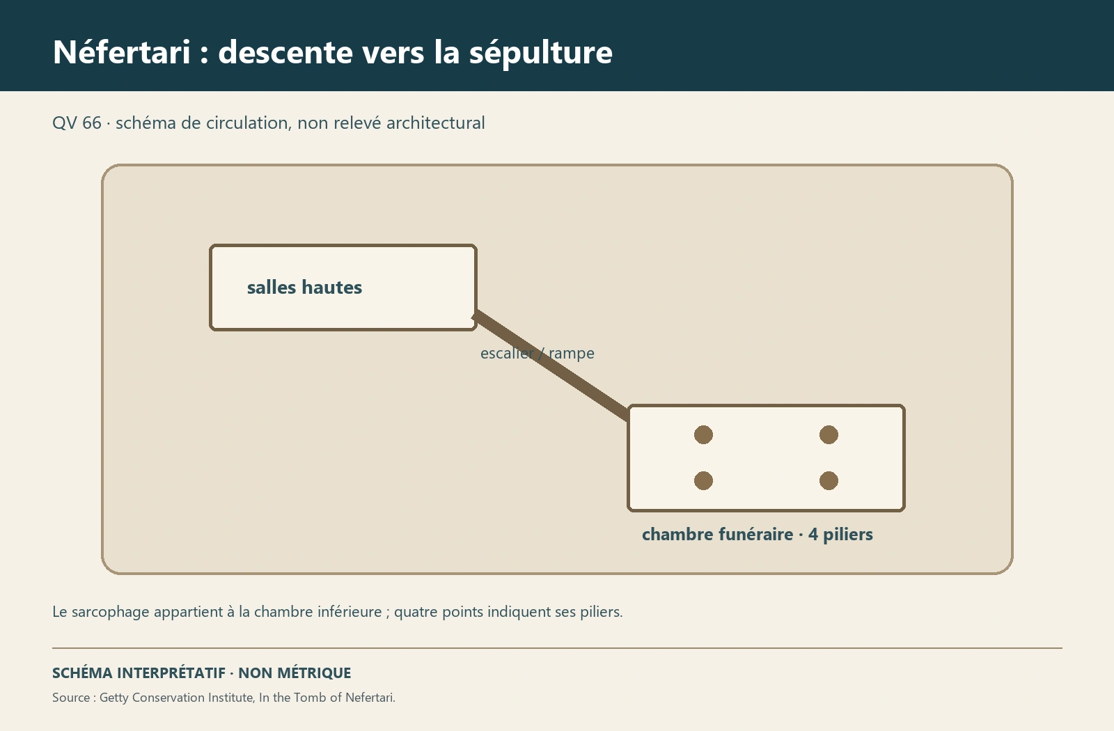 Planche interprétative consacrée à Vallée des Reines, tombe de Néfertari