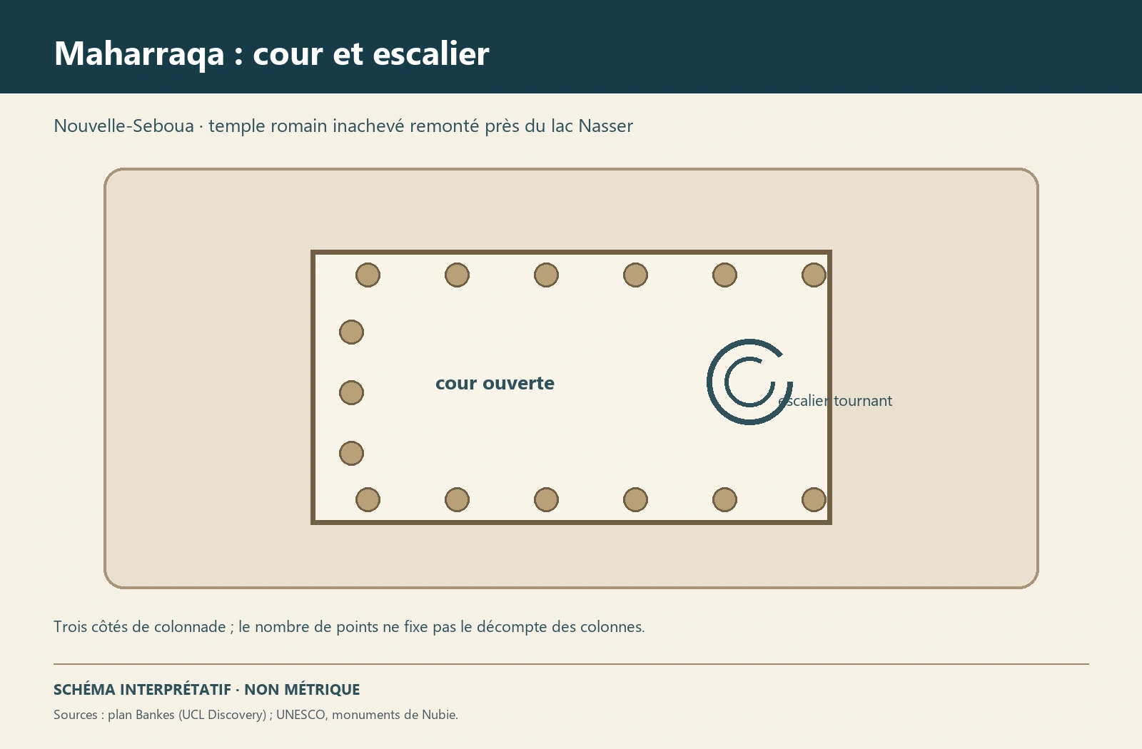 Planche interprétative consacrée à El-Maharraqa, temple inachevé