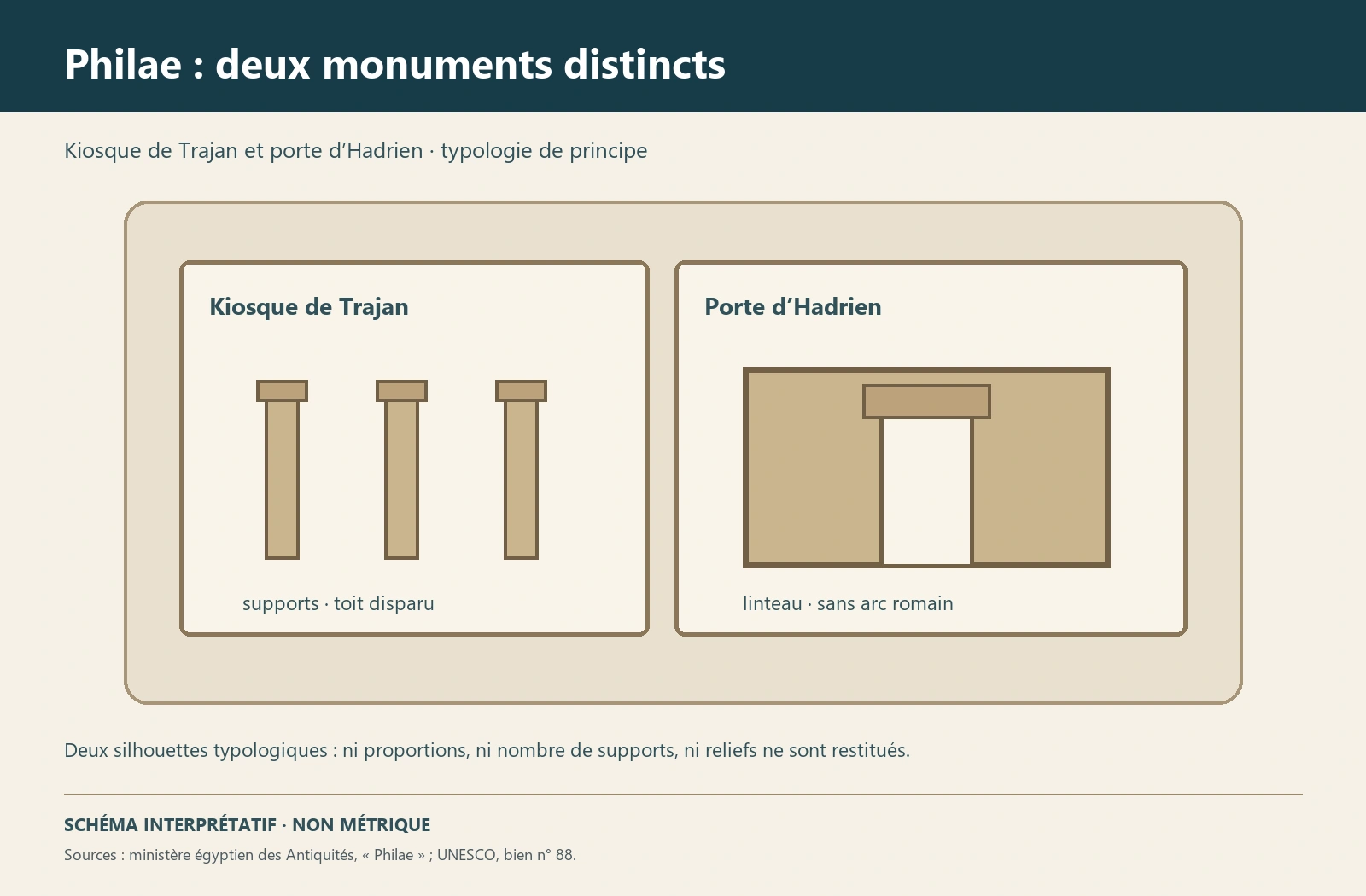 Planche interprétative consacrée à Philae, kiosque de Trajan et porte d’Hadrien