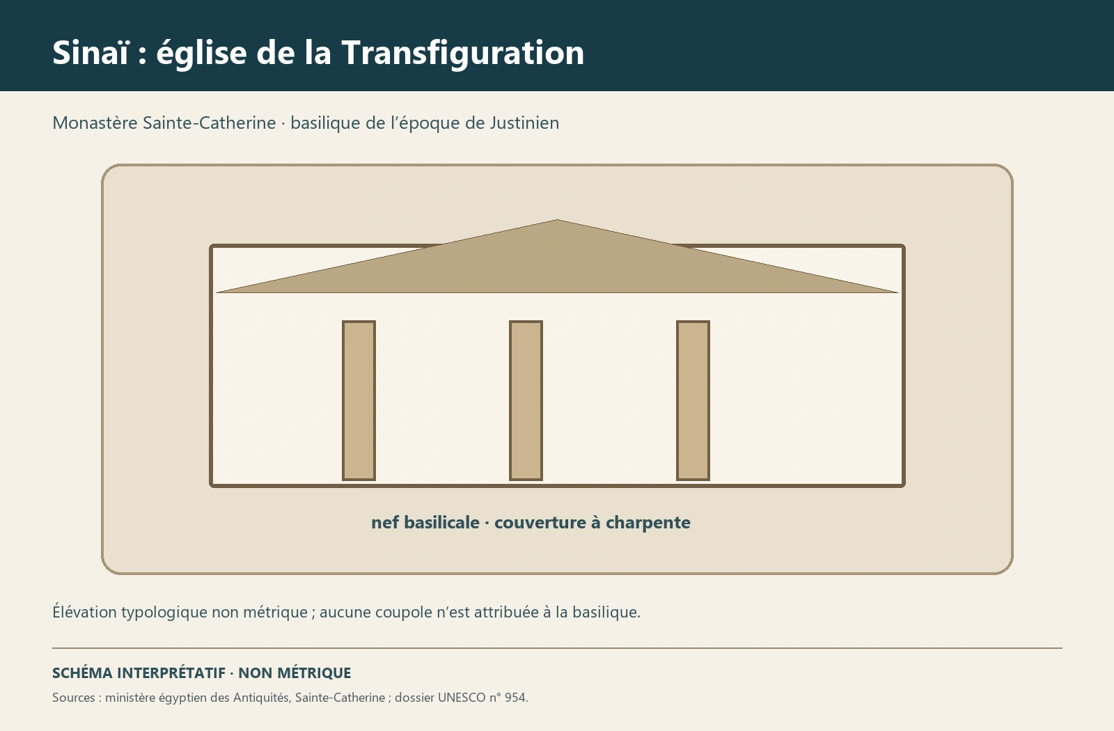 Planche interprétative consacrée à Monastère Sainte-Catherine