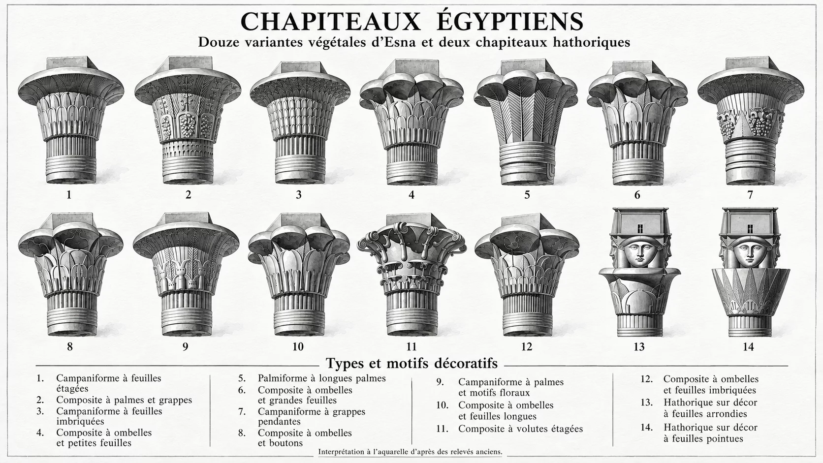 Planche en blanc et gris de quatorze chapiteaux égyptiens, numérotés de 1 à 14, avec une légende décrivant les motifs végétaux et les deux couronnements hathoriques.